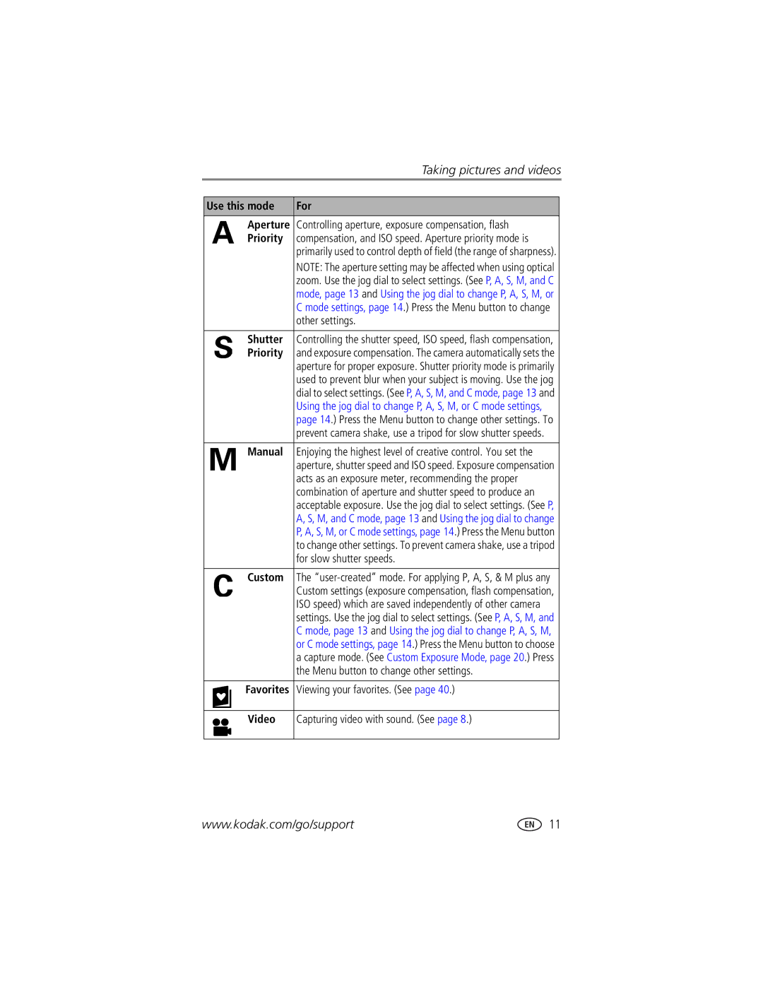 Kodak DX7440 manual Use this mode For Aperture, Priority, Shutter, Manual, Custom, Favorites, Video 