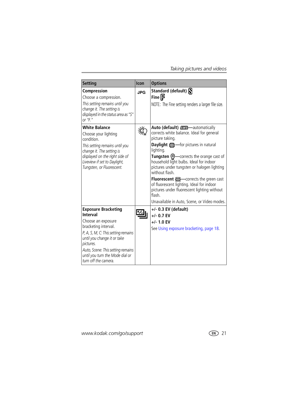 Kodak DX7440 manual Setting Icon Options Compression 