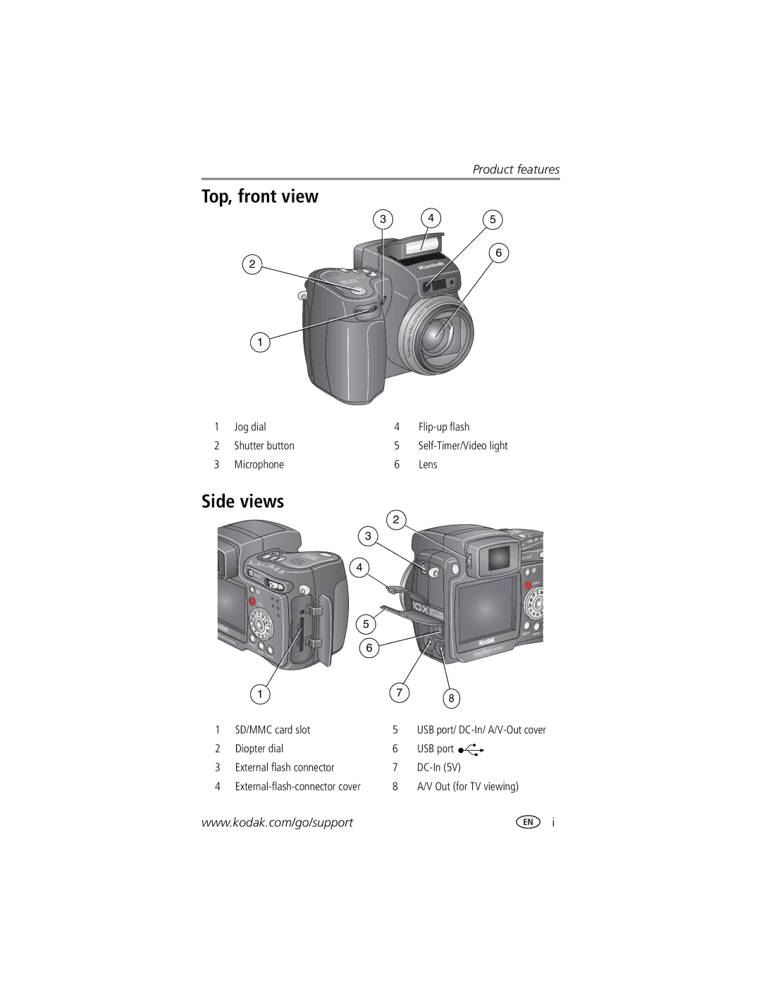 Kodak DX7590 manual Top, front view, Side views 