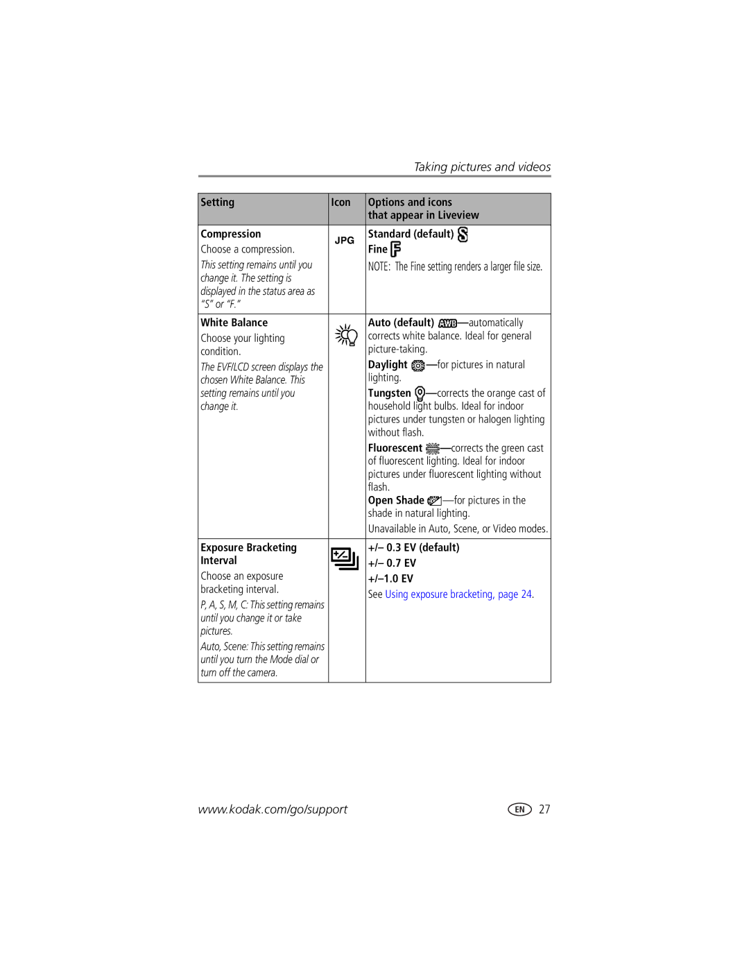 Kodak DX7590 manual Standard default 