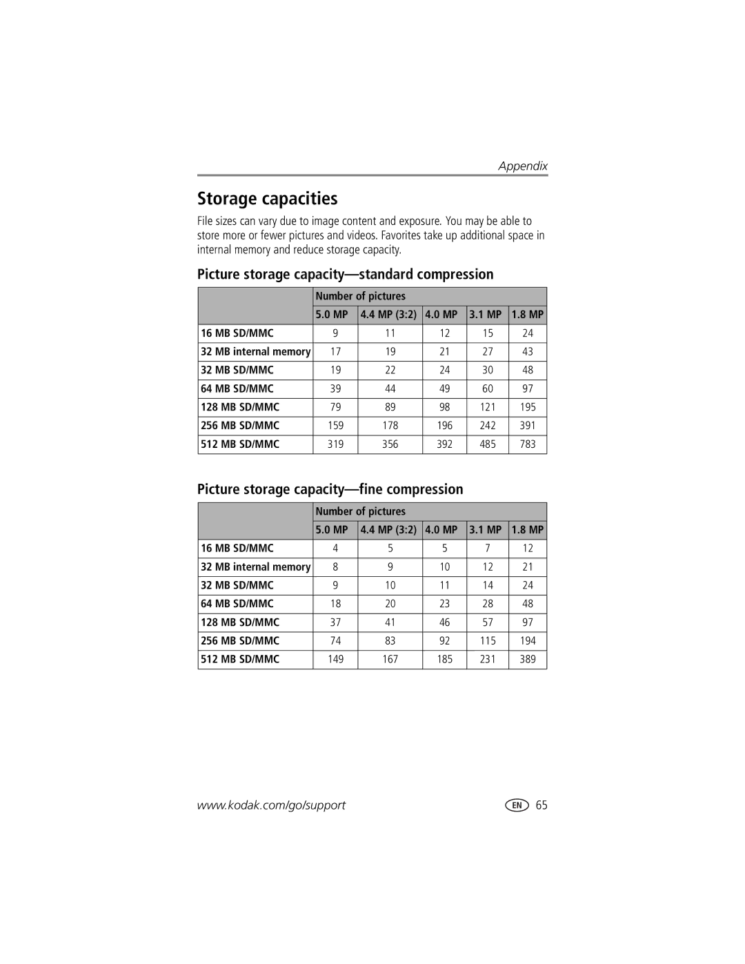 Kodak DX7590 Storage capacities, Picture storage capacity-standard compression, Picture storage capacity-fine compression 