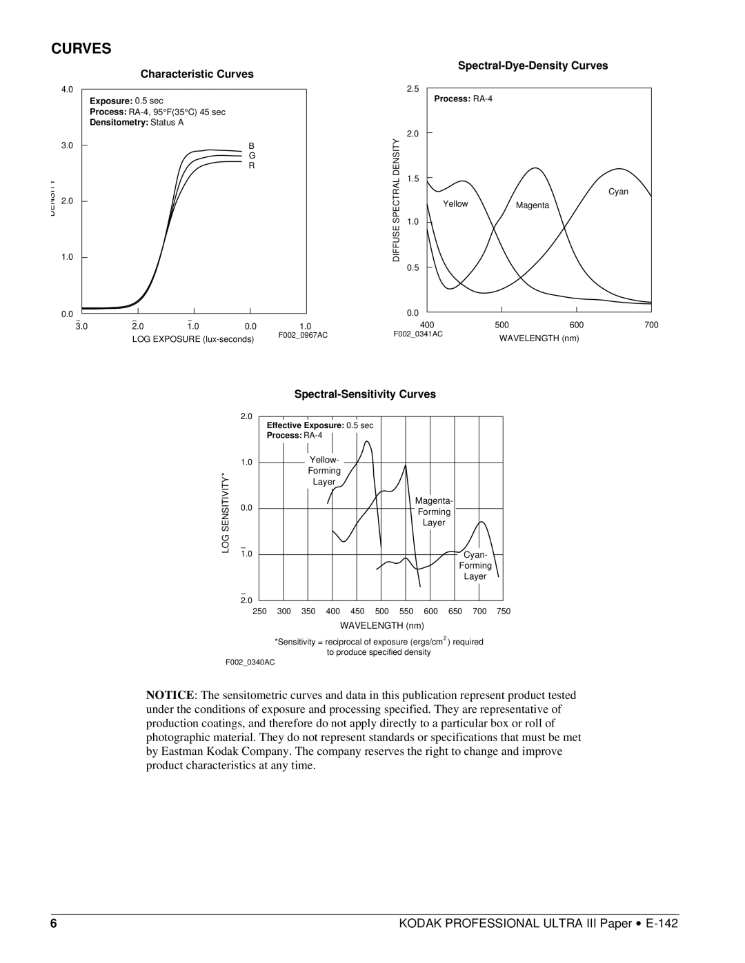 Kodak E-142 manual Spectral-Dye-Density Curves Characteristic Curves 