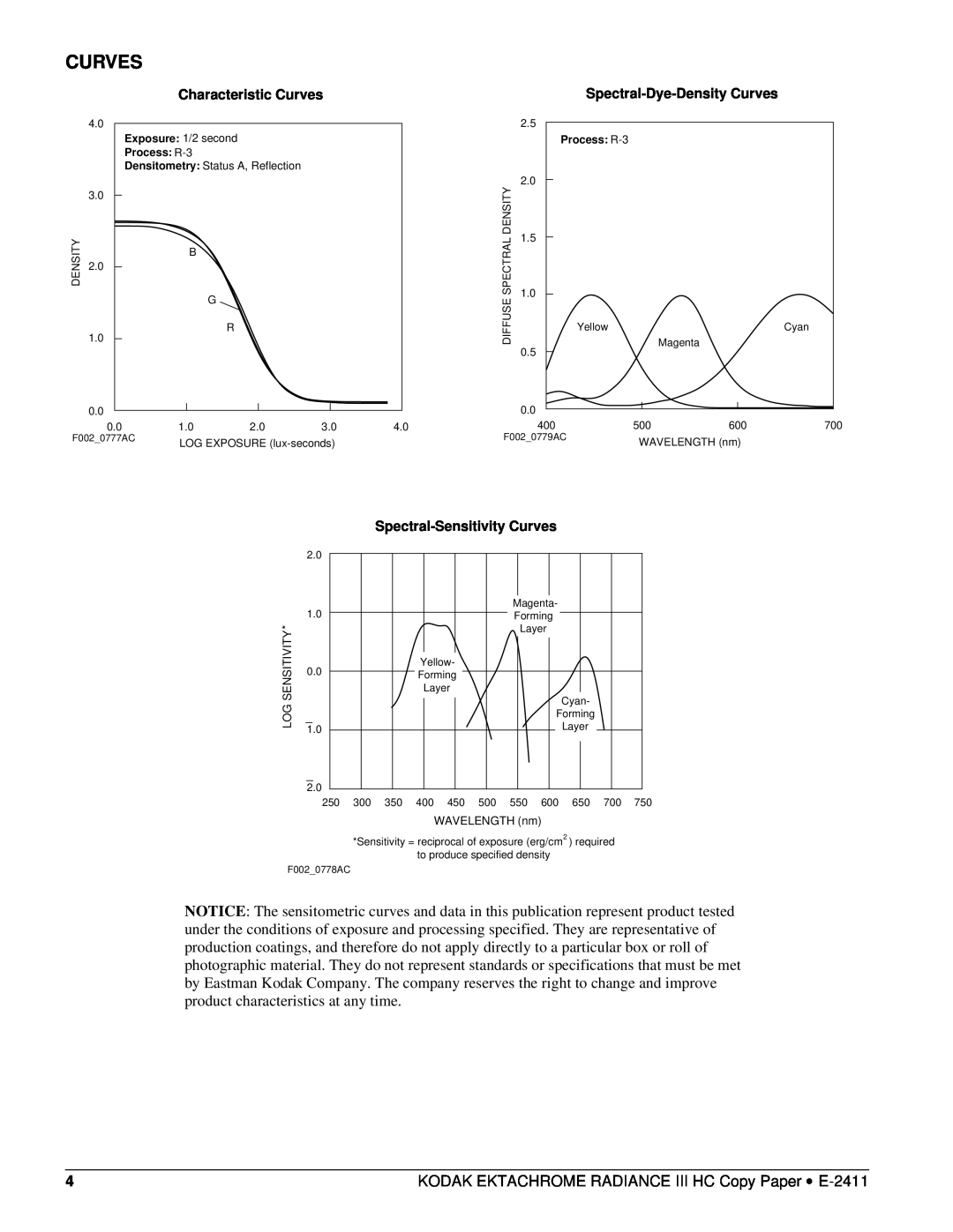 Kodak E-2411 manual Characteristic Curves, Spectral-Dye-DensityCurves, Spectral-SensitivityCurves 