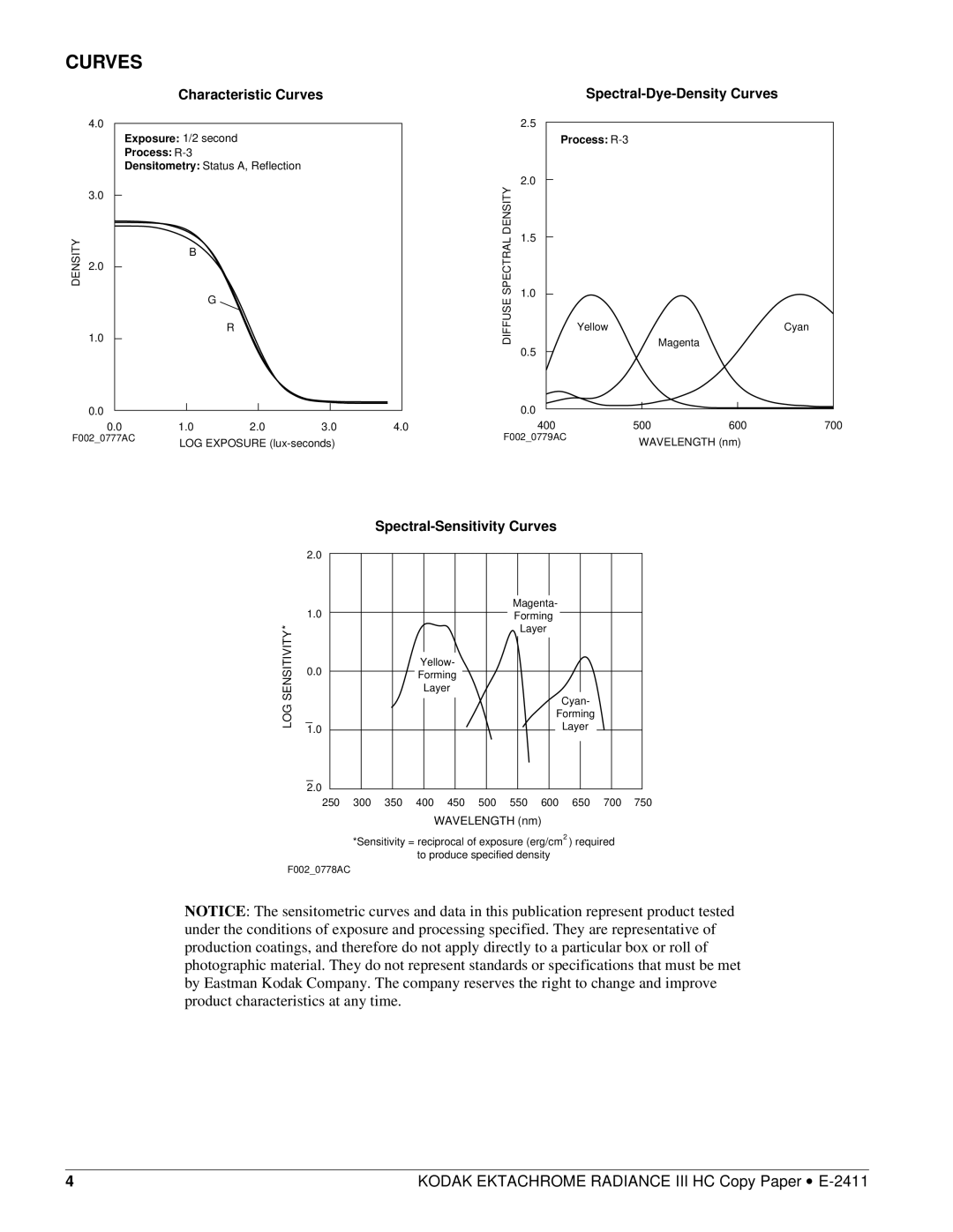 Kodak E-2411 manual Characteristic Curves, Spectral-Dye-Density Curves, Spectral-Sensitivity Curves 