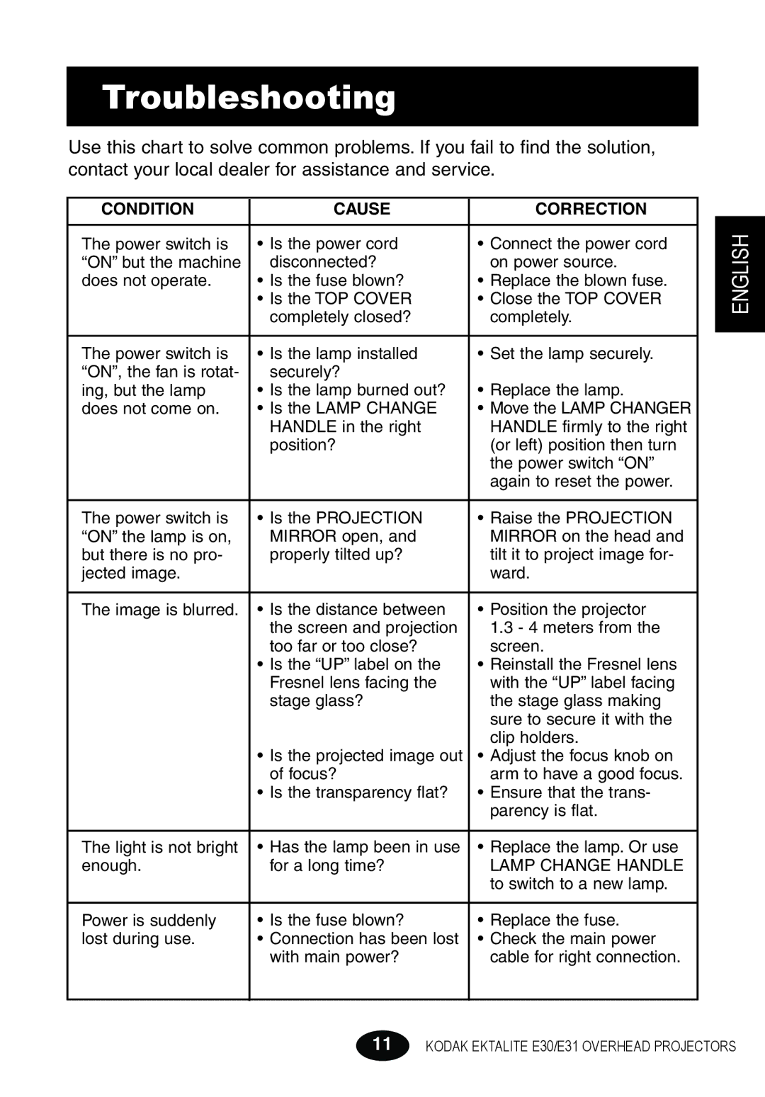 Kodak E30 manual Troubleshooting, Condition Cause Correction 