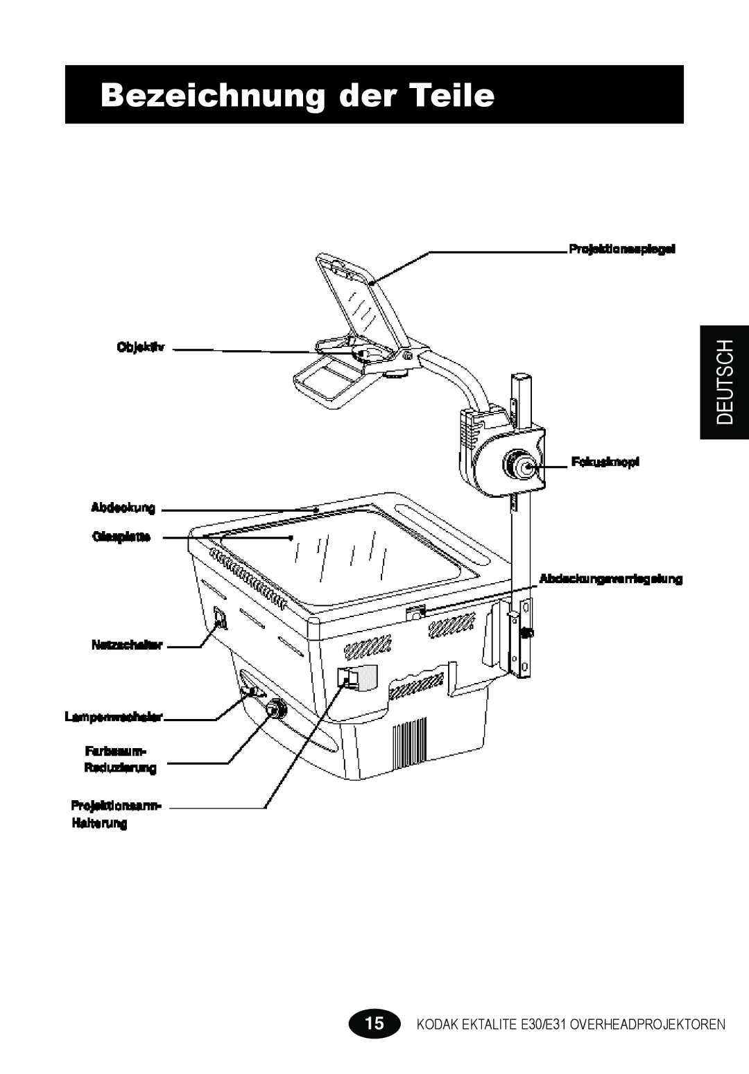 Kodak E30 manual Bezeichnung der Teile 