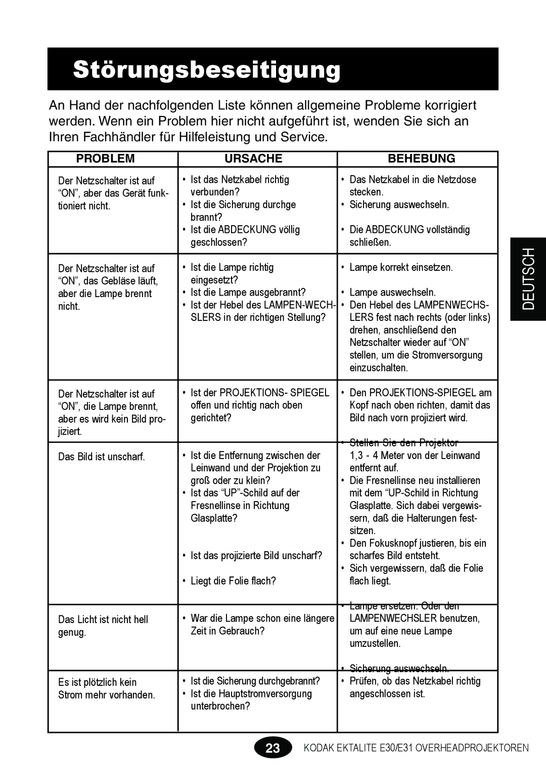 Kodak E30 manual Störungsbeseitigung, Problem Ursache Behebung 