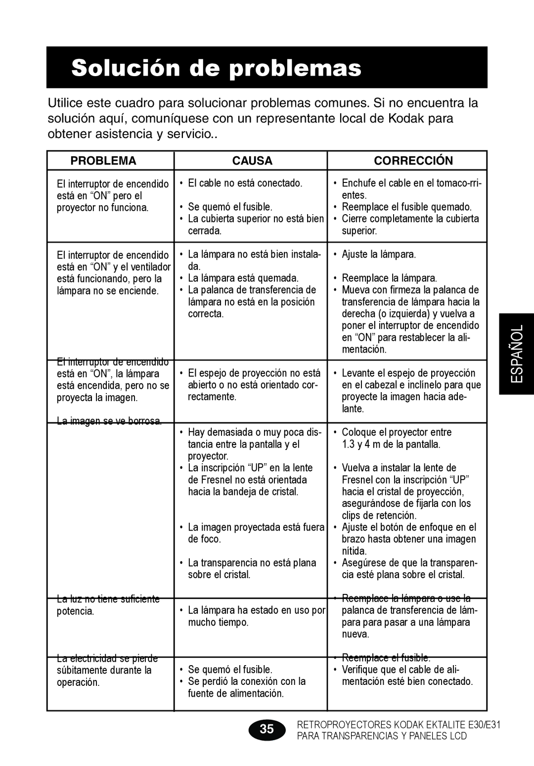 Kodak E30 manual Solución de problemas, Problema Causa Corrección 