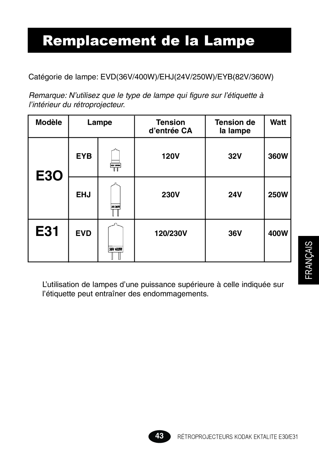 Kodak E30 manual Remplacement de la Lampe, Français 