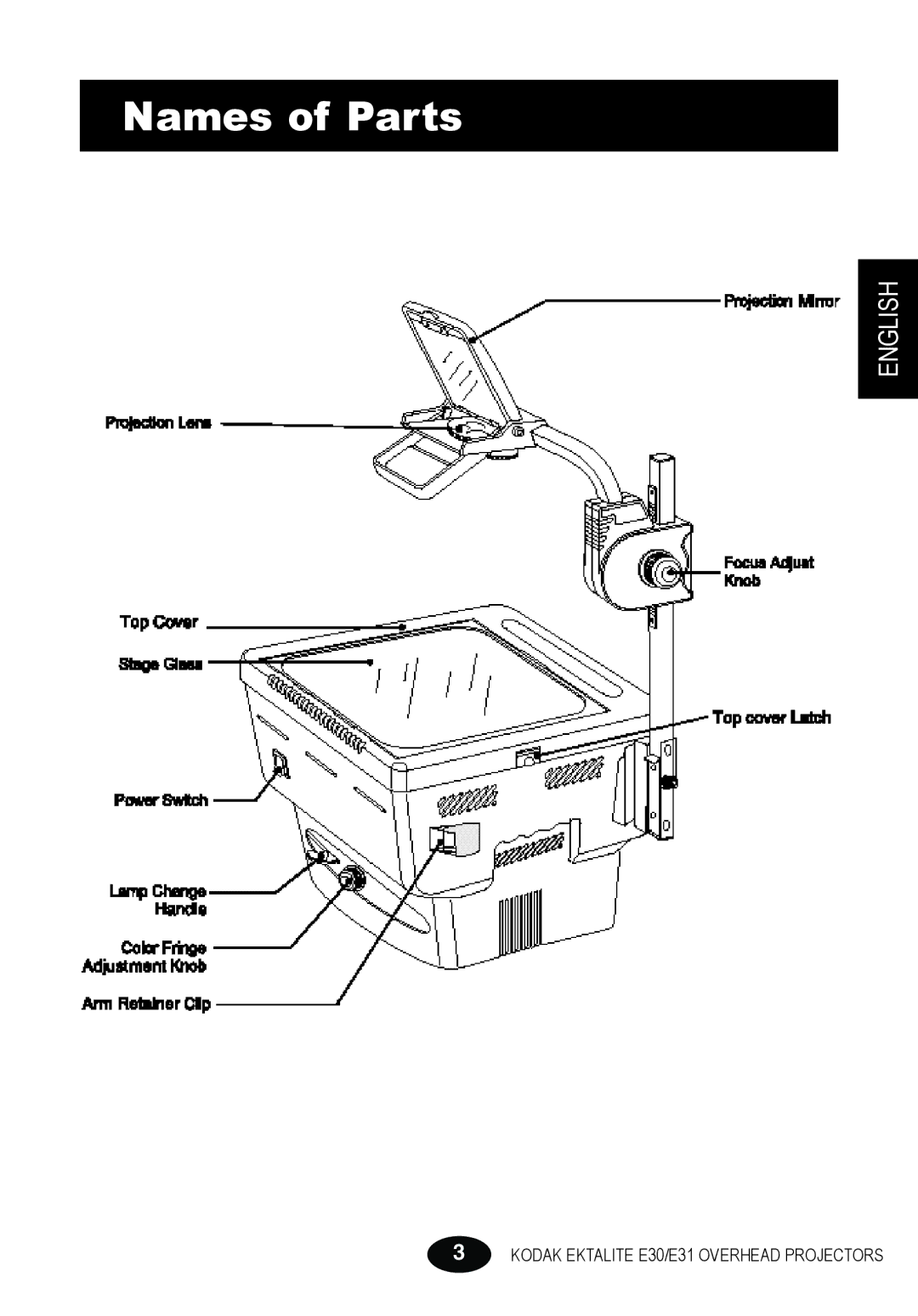 Kodak E30 manual Names of Parts 