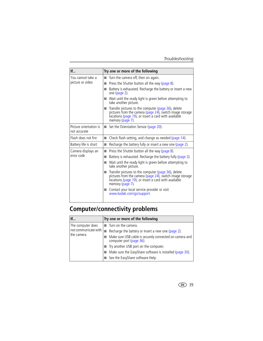 Kodak EasyShare LS743 manual Computer/connectivity problems 