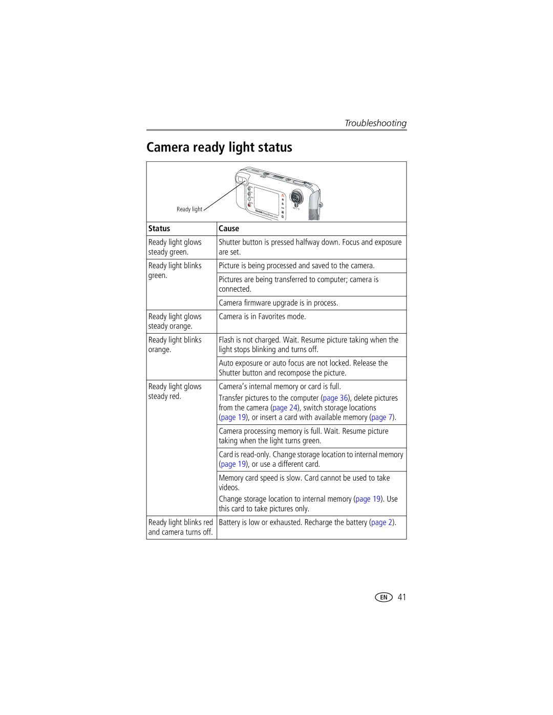 Kodak EasyShare LS743 manual Camera ready light status, Status Cause 