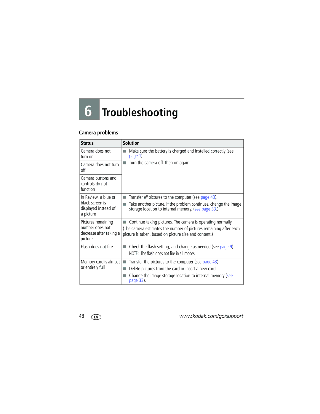 Kodak EasyShare manual Camera problems, Status Solution 