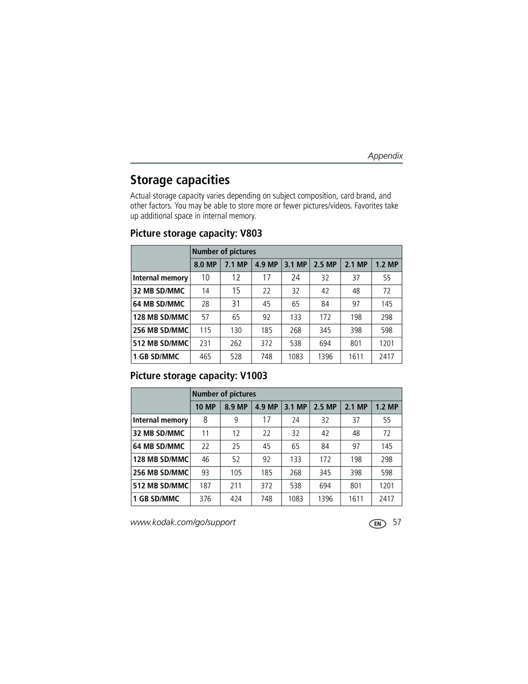 Kodak EasyShare manual Storage capacities, Picture storage capacity, Number of pictures 10 MP 