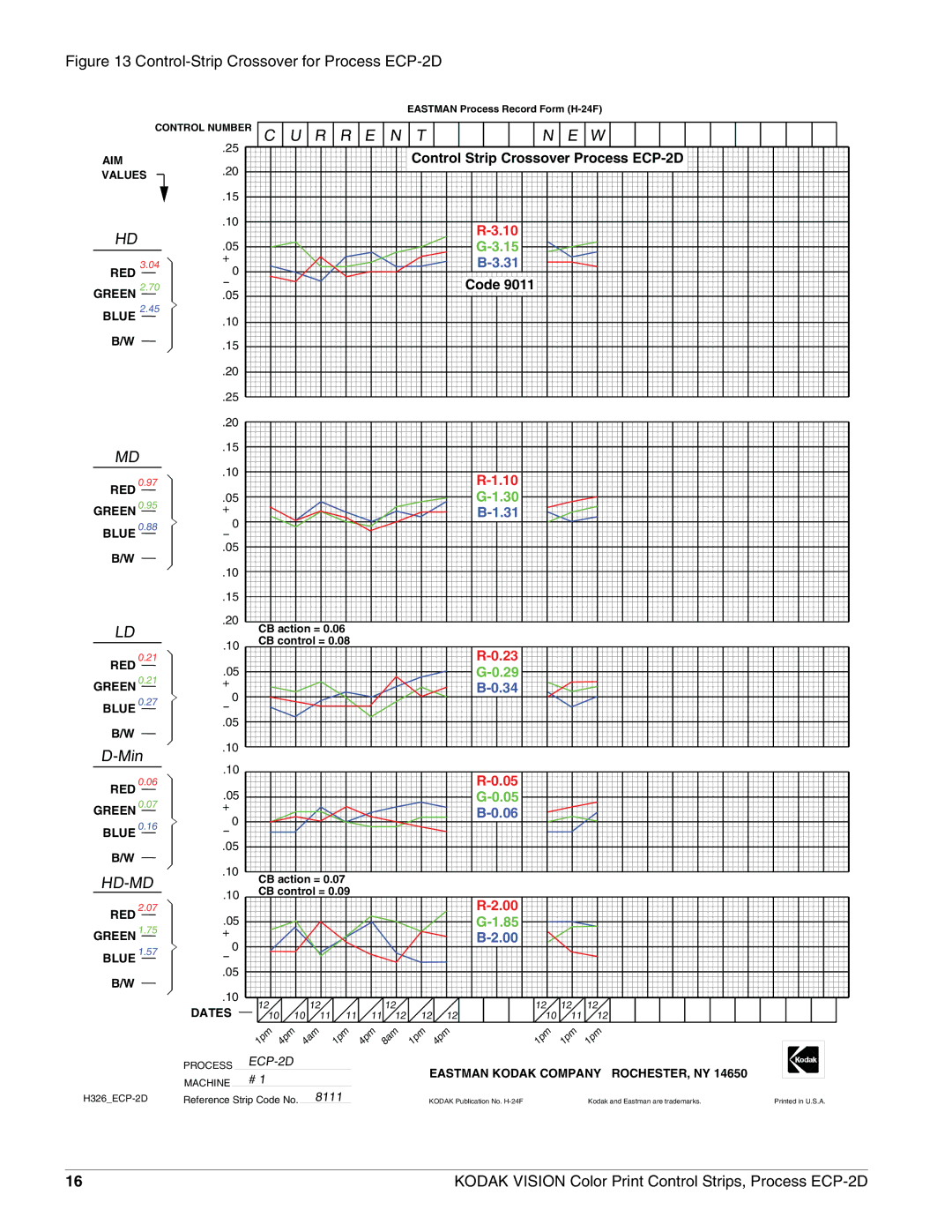 Kodak manual Control-Strip Crossover for Process ECP-2D 