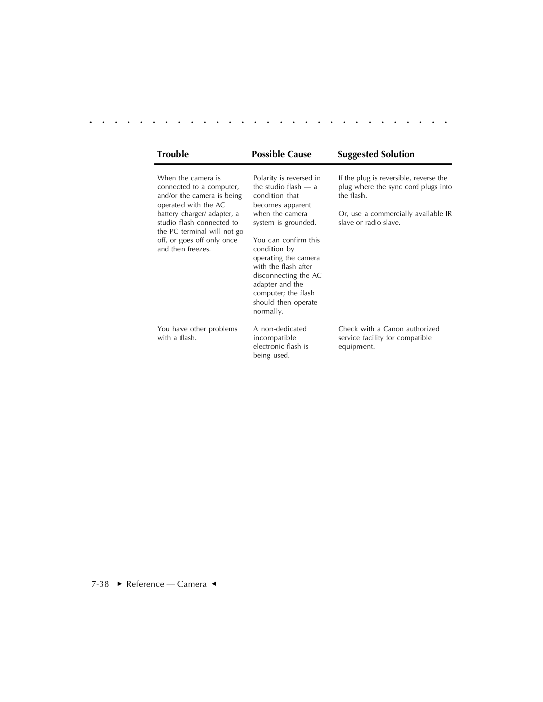 Kodak EOSDCS 1, EOSDCS 5, EOSDCS 3 user manual 38  Reference Camera G 