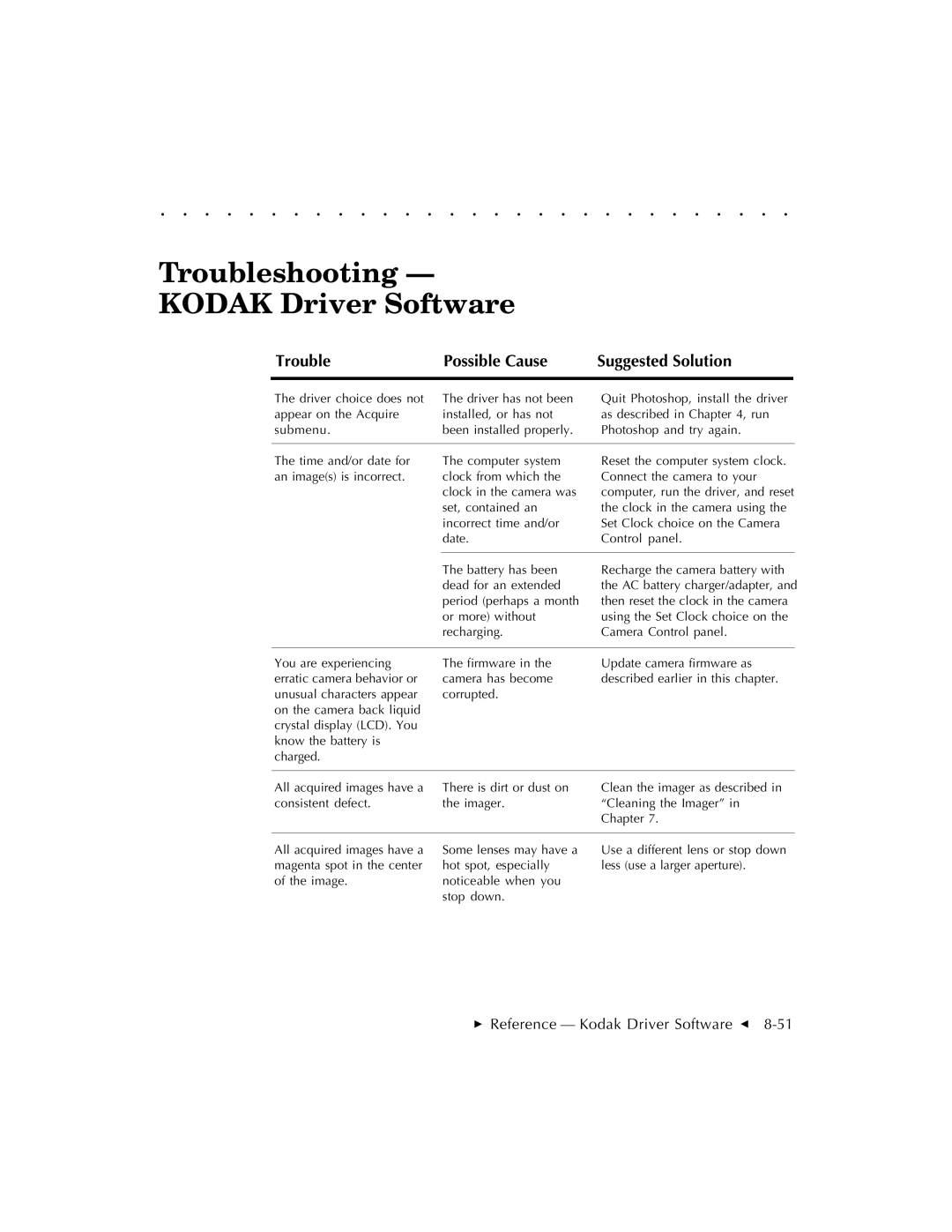 Kodak EOSDCS 1, EOSDCS 5, EOSDCS 3 user manual Troubleshooting Kodak Driver Software 