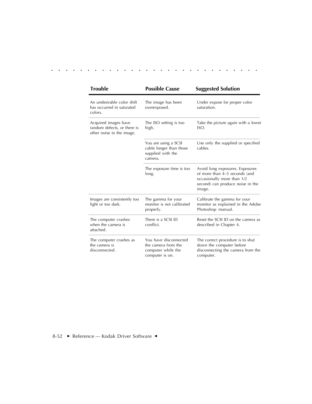 Kodak EOSDCS 5, EOSDCS 3, EOSDCS 1 user manual 52  Reference Kodak Driver Software G 