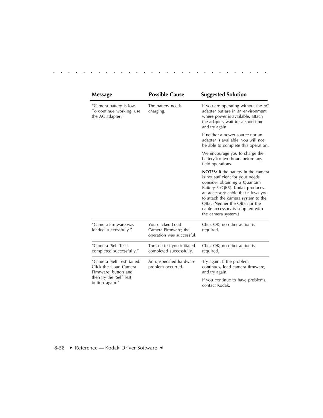 Kodak EOSDCS 5, EOSDCS 3, EOSDCS 1 user manual 58  Reference Kodak Driver Software G 