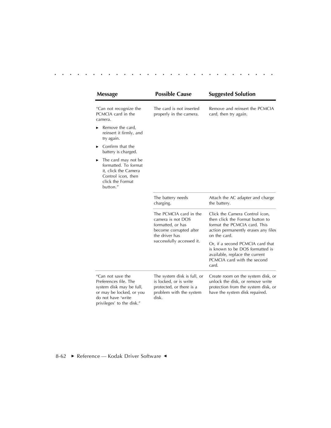 Kodak EOSDCS 3, EOSDCS 5, EOSDCS 1 user manual 62  Reference Kodak Driver Software G 