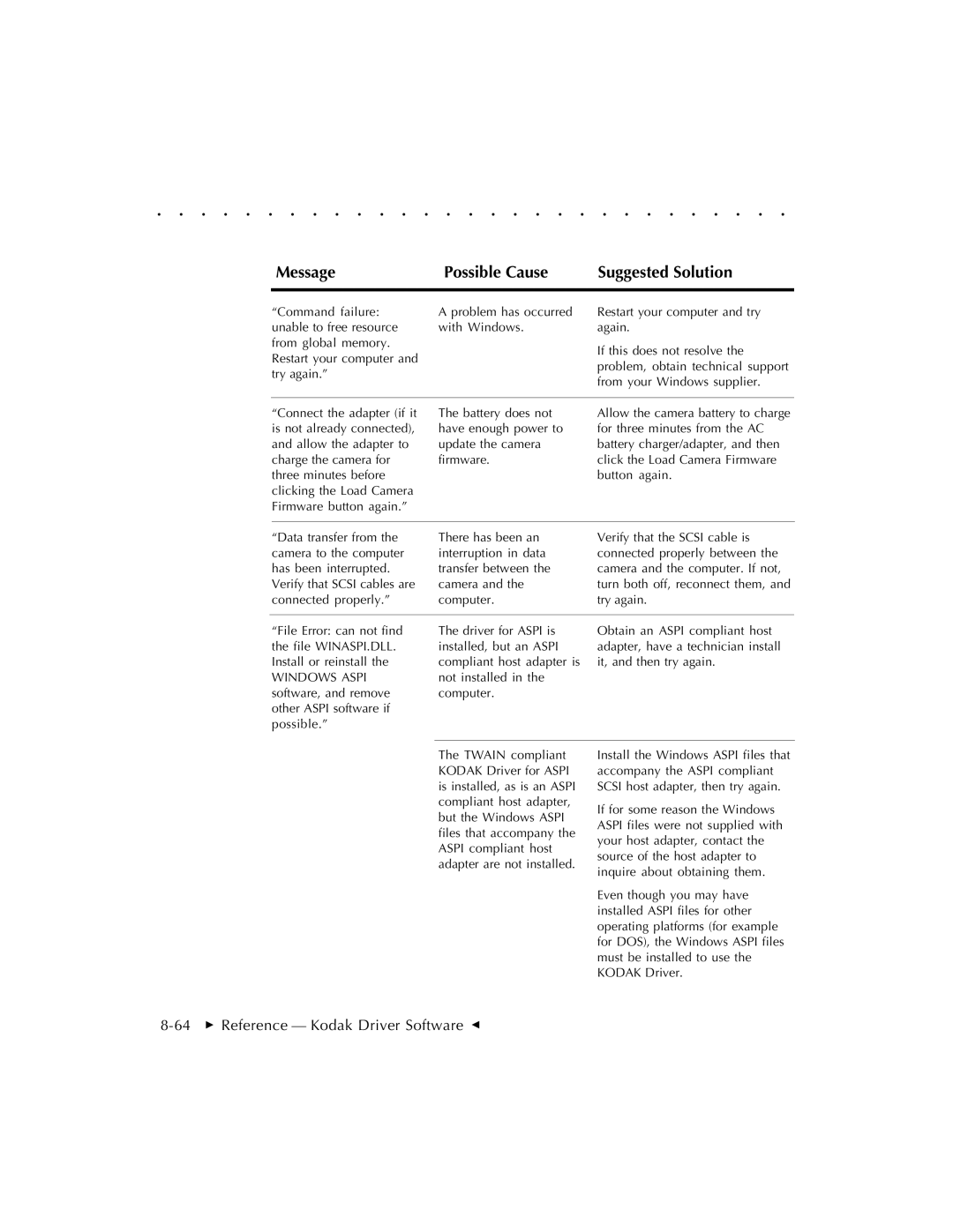 Kodak EOSDCS 5, EOSDCS 3, EOSDCS 1 user manual 64  Reference Kodak Driver Software G 