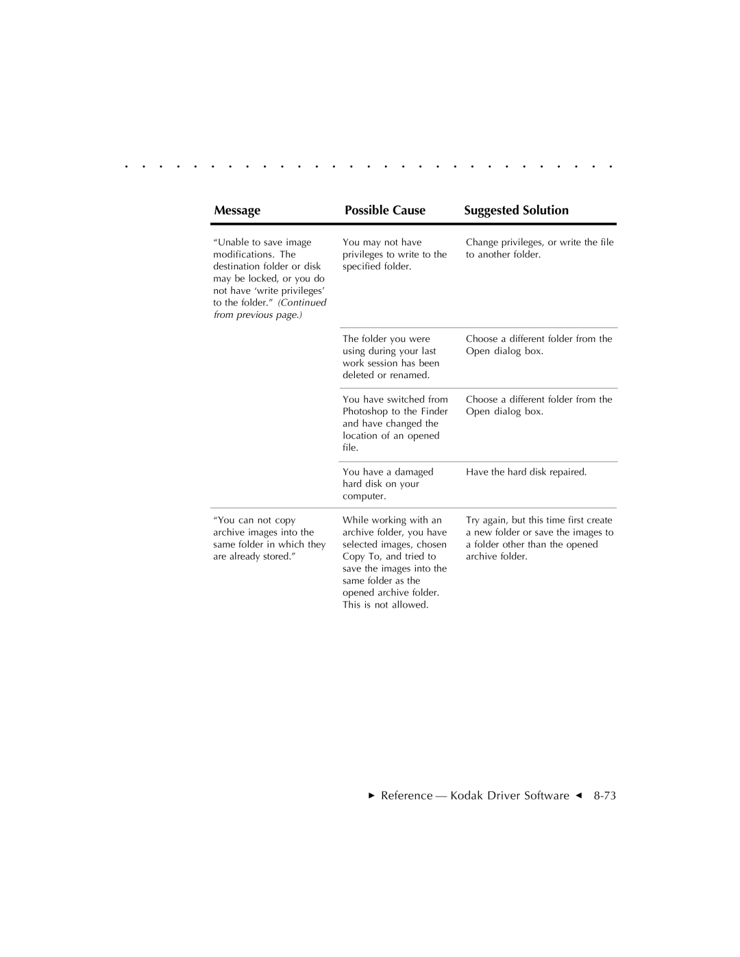 Kodak EOSDCS 5, EOSDCS 3, EOSDCS 1 user manual Message Possible Cause Suggested Solution 