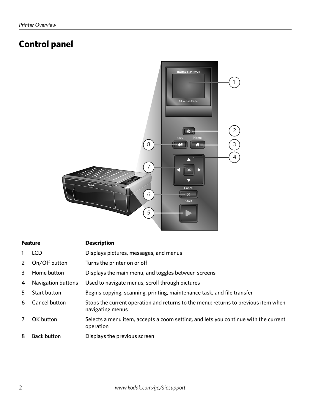 Kodak ESP 3250, ESP 3260, ESP 3200 Series manual Control panel, Printer Overview, Feature, Description 