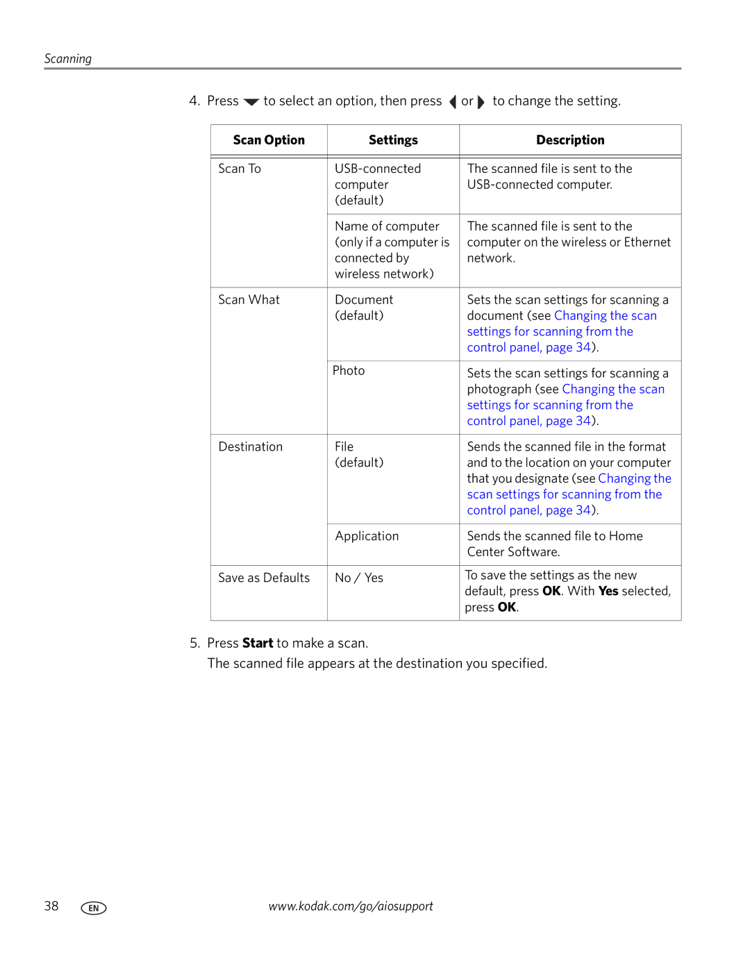 Kodak ESP 5200 manual Scan Option Settings Description 