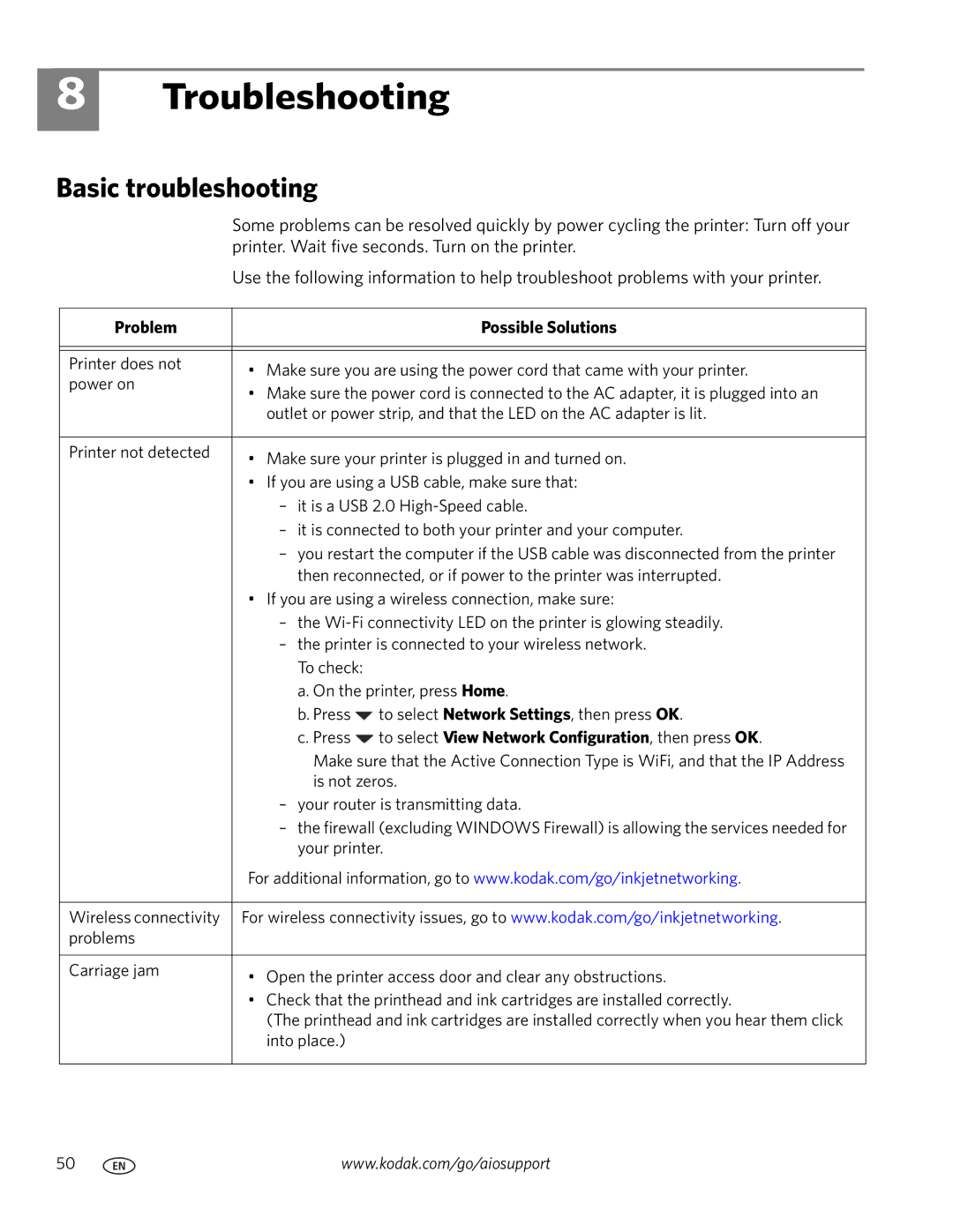 Kodak ESP 5200 manual Troubleshooting, Basic troubleshooting, Problem Possible Solutions 