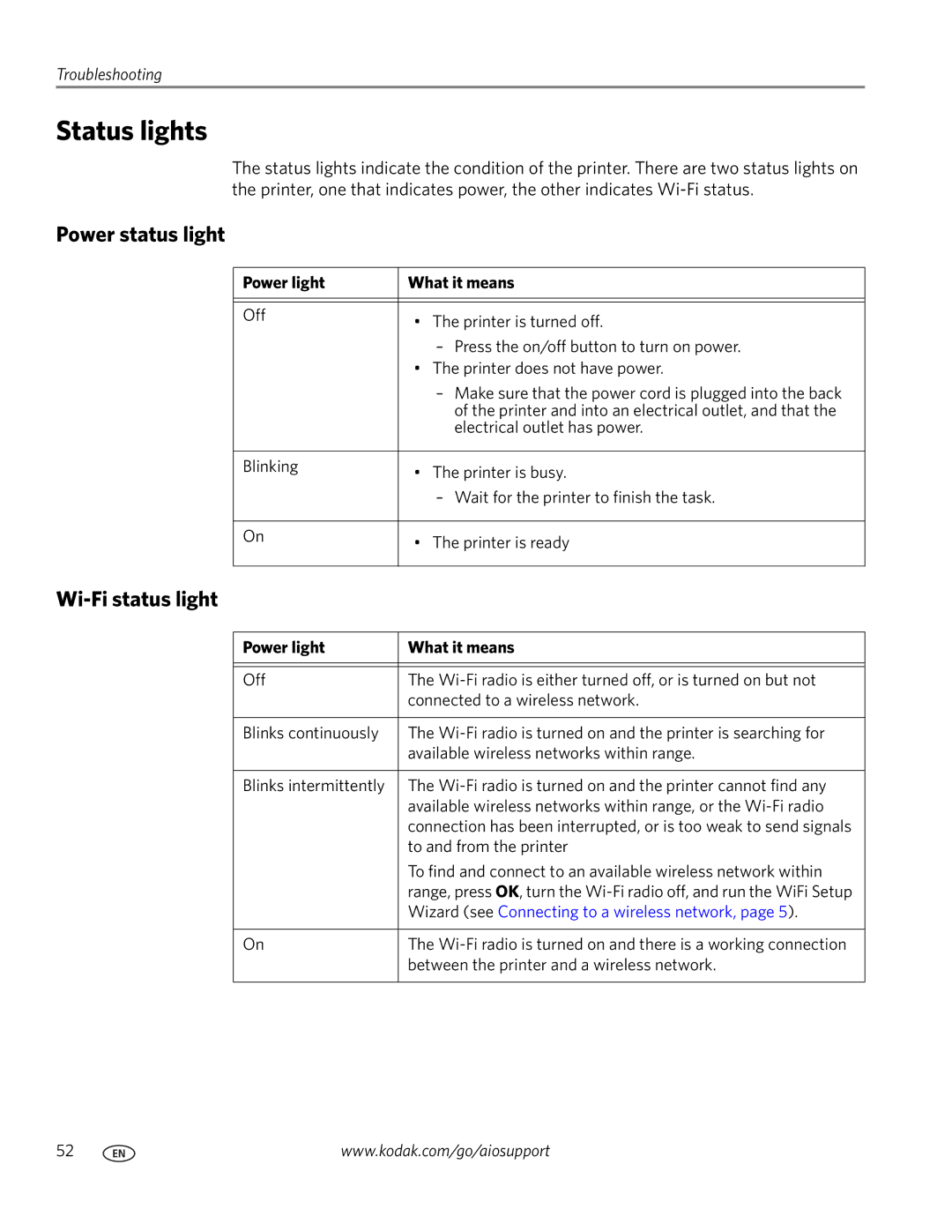 Kodak ESP 5200 manual Status lights, Power status light, Wi-Fi status light, Power light What it means 