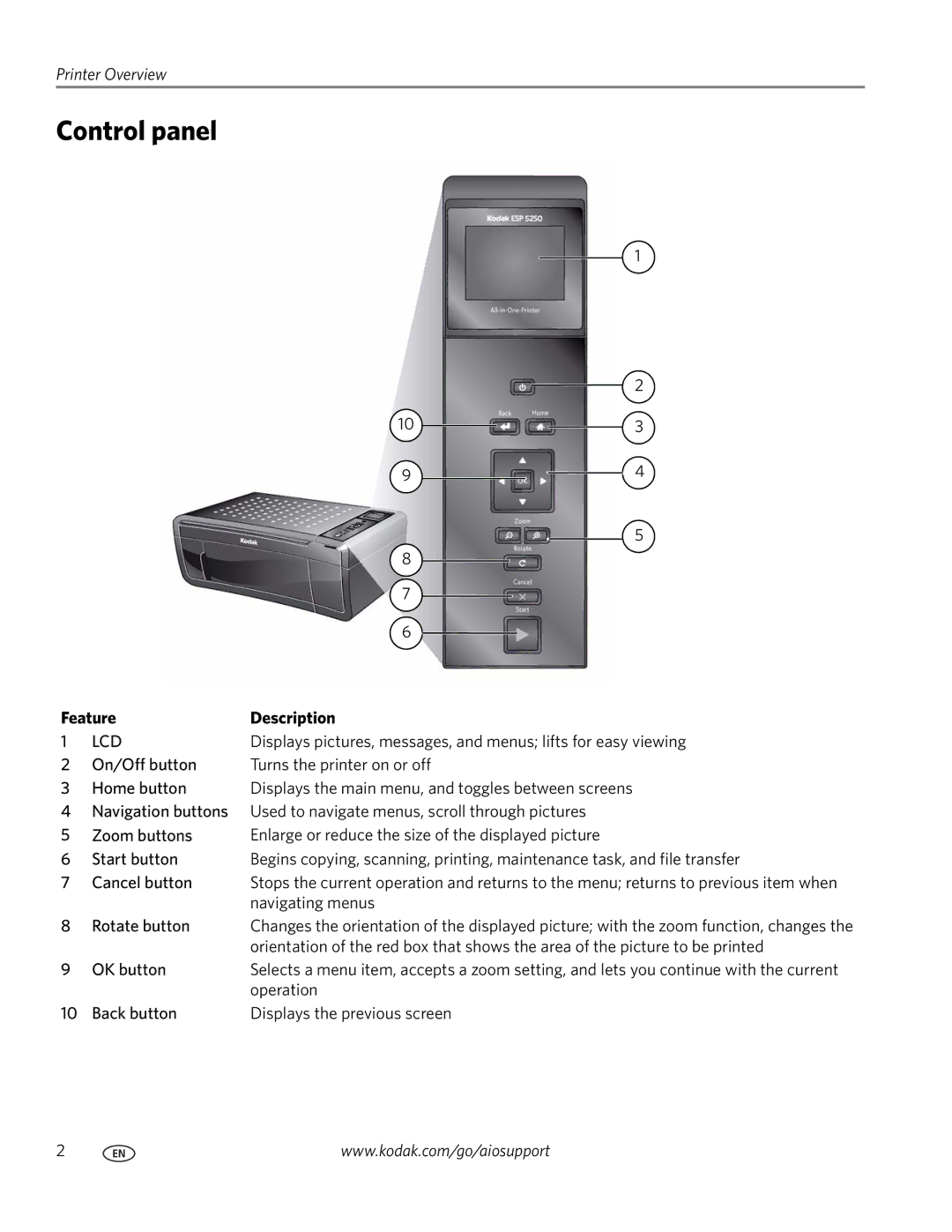 Kodak ESP 5200 manual Control panel, Feature Description 