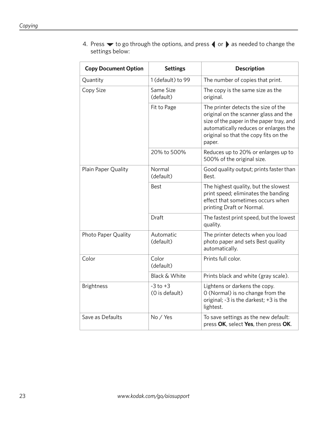 Kodak ESP 5250, ESP 5260, ESP 5200 Series manual Copying 