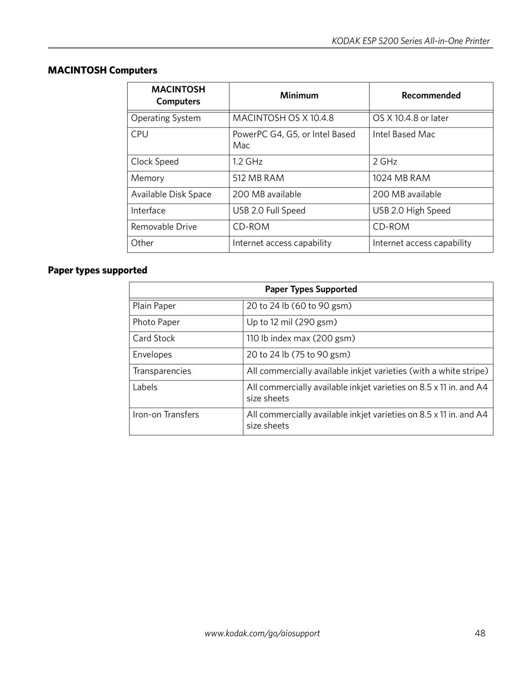 Kodak ESP 5200 Series Macintosh Computers, Paper types supported, Minimum Recommended Computers, Paper Types Supported 