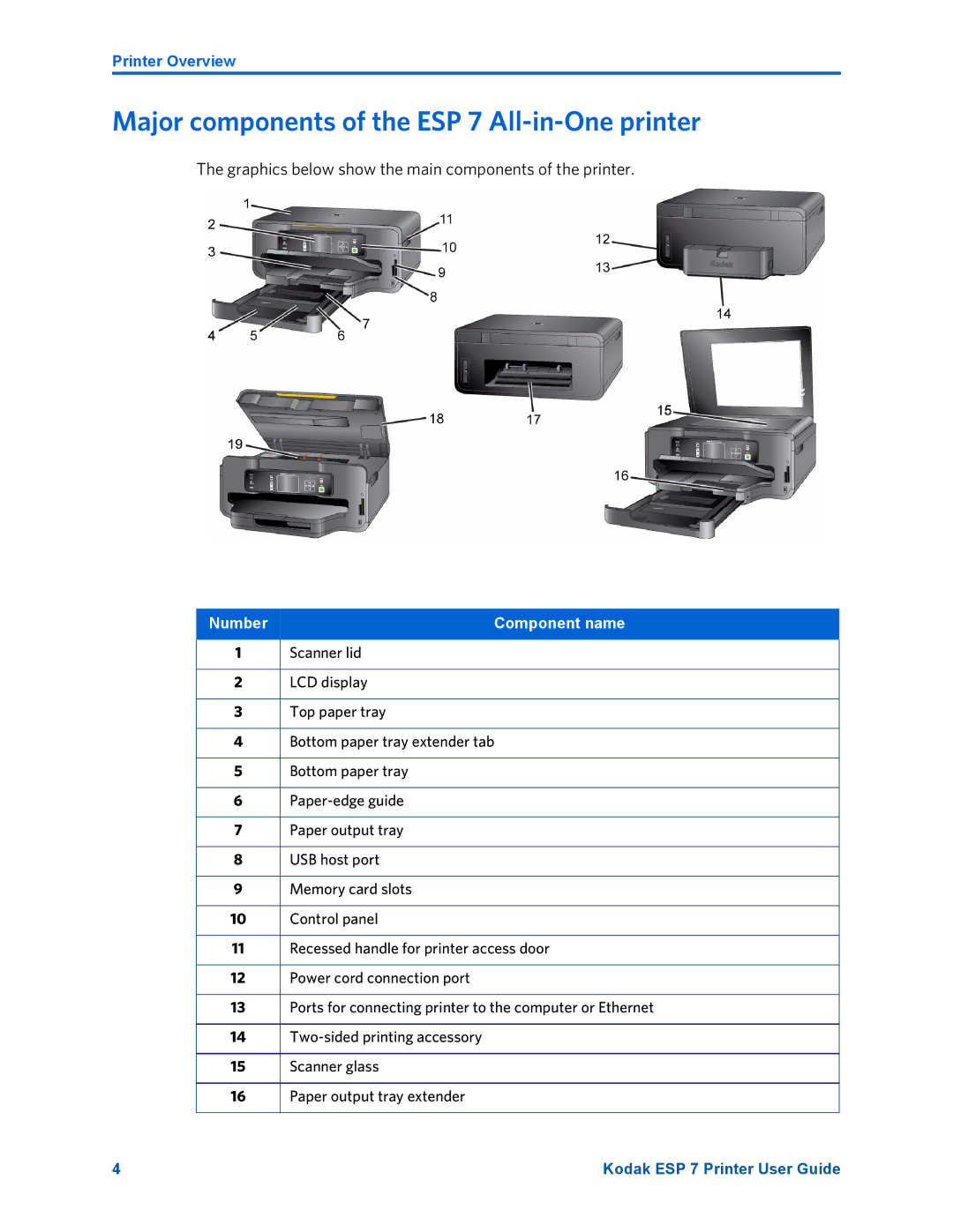 Kodak manual Major components of the ESP 7 All-in-One printer, Number Component name 