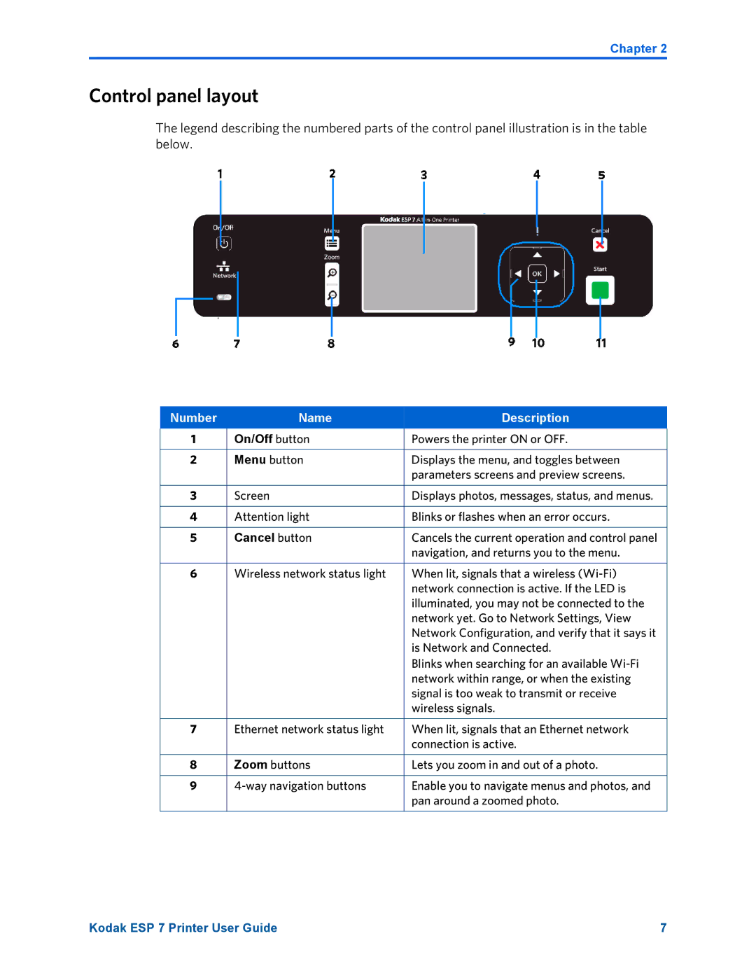 Kodak ESP 7 manual Control panel layout, Number Name Description 