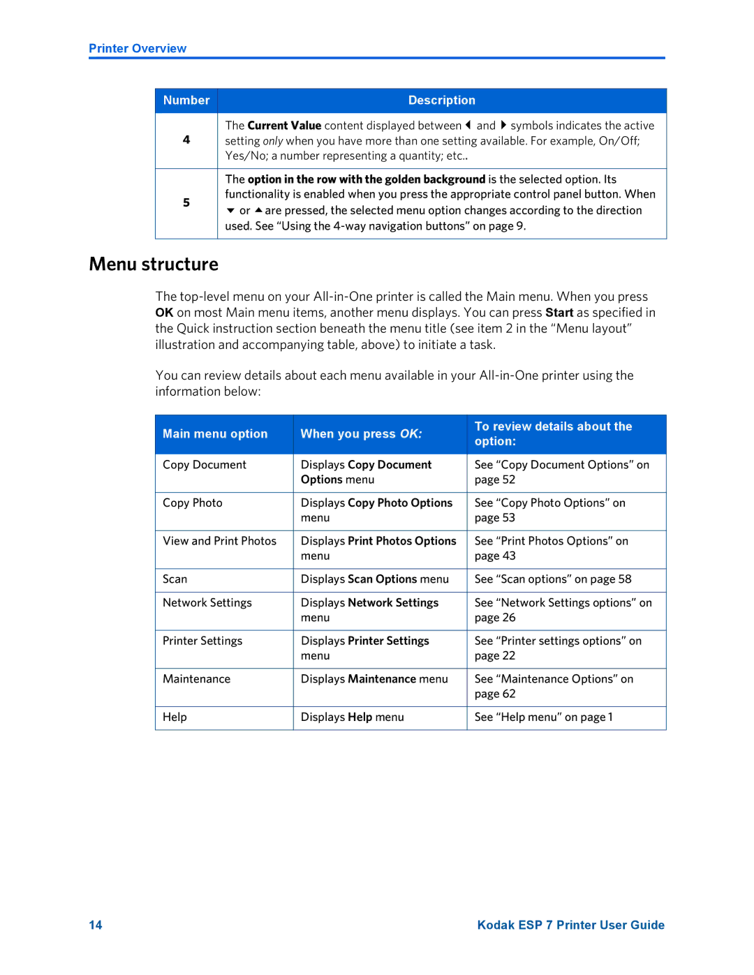 Kodak ESP 7 manual Menu structure, Displays Copy Photo Options 