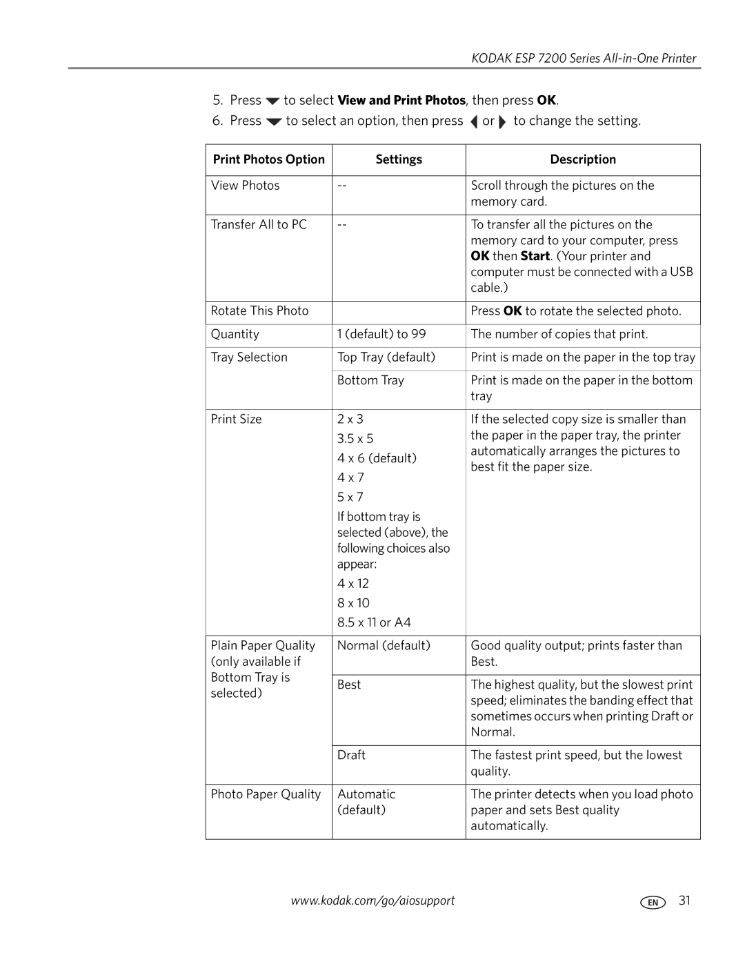 Kodak ESP 7200 Series manual Settings Description 