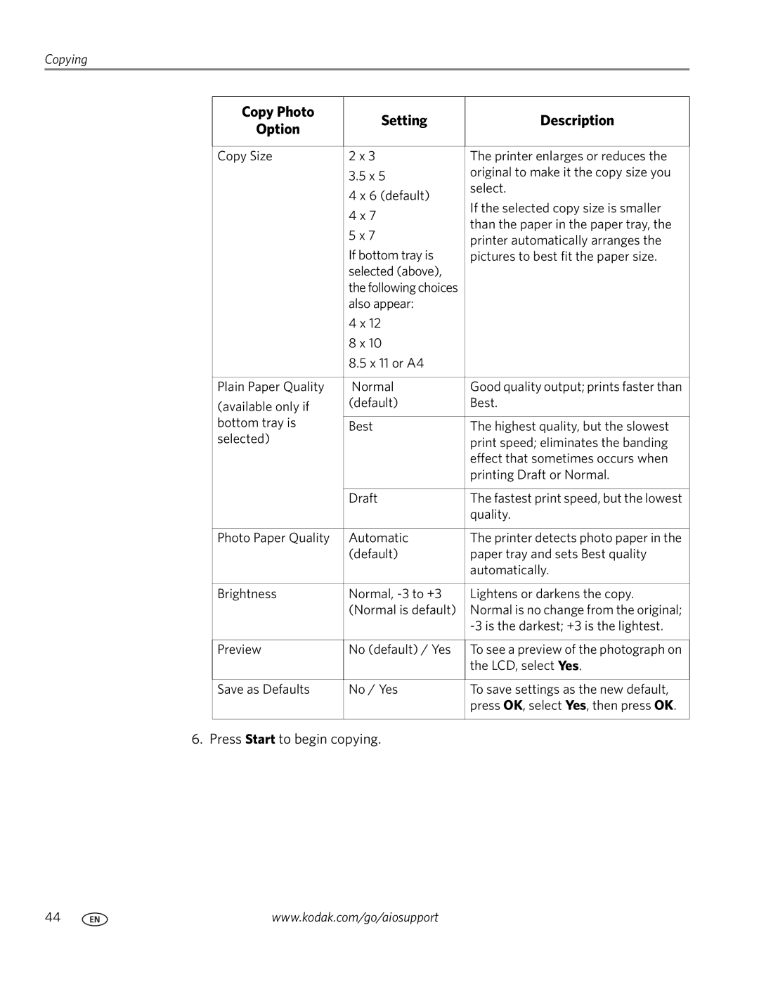 Kodak ESP 7200 Series manual Also appear X 11 or A4 Plain Paper Quality Normal 