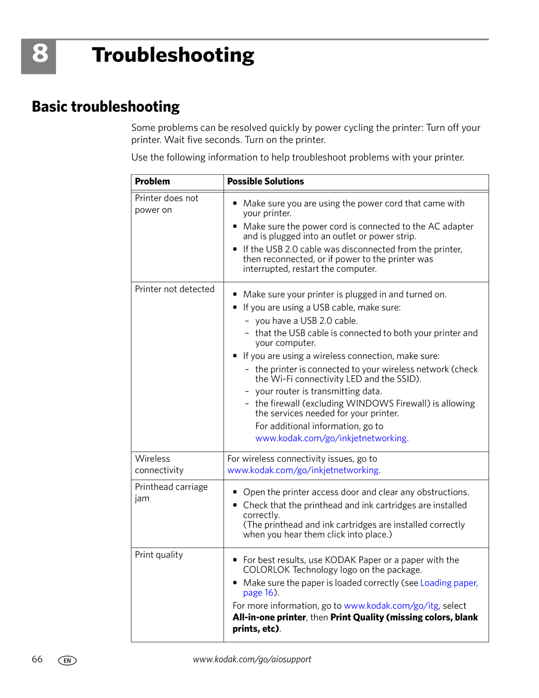 Kodak ESP 7200 Series manual Troubleshooting, Basic troubleshooting, Problem Possible Solutions, Prints, etc 