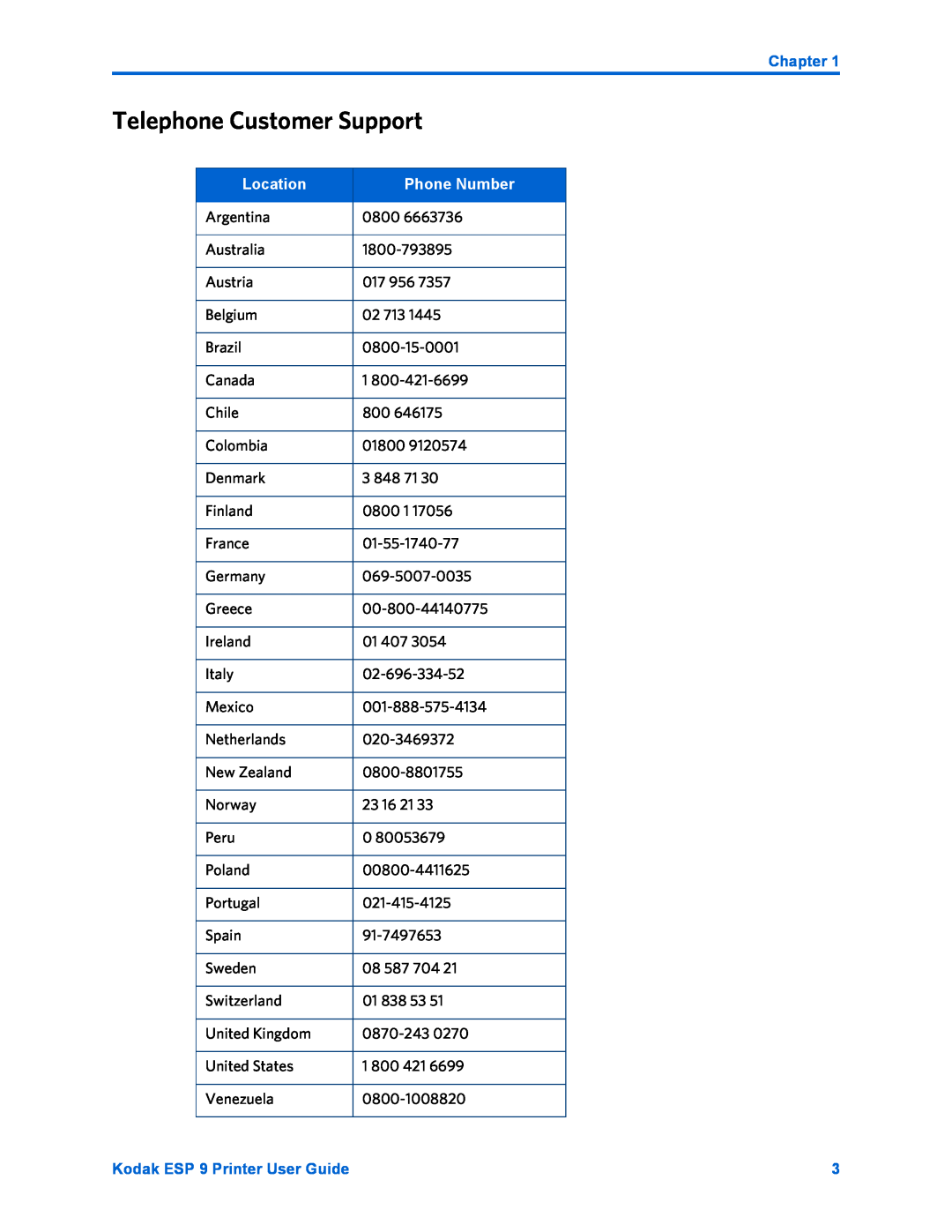 Kodak manual Telephone Customer Support, Chapter, Location, Phone Number, Kodak ESP 9 Printer User Guide 
