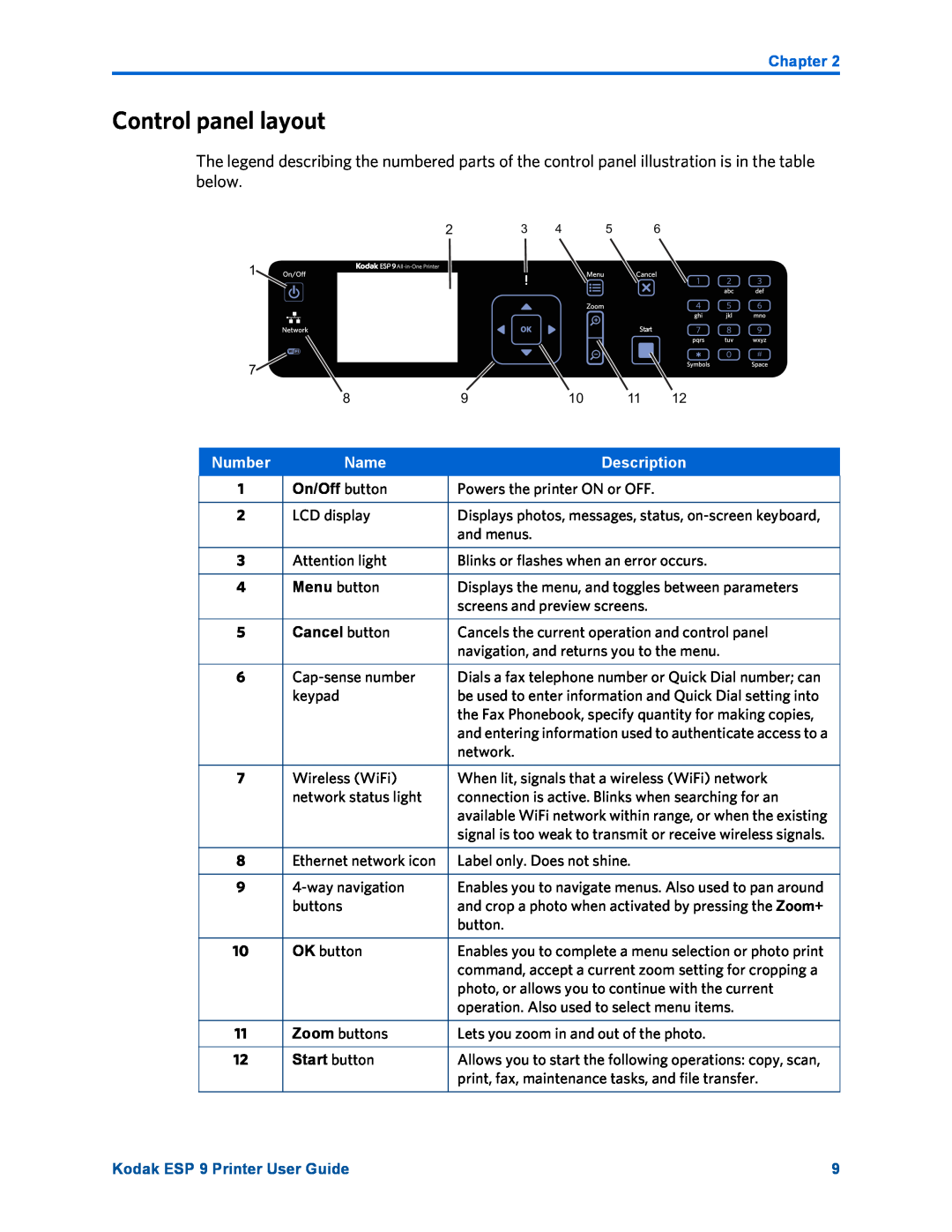 Kodak manual Control panel layout, Chapter, Number, Name, Description, Kodak ESP 9 Printer User Guide 