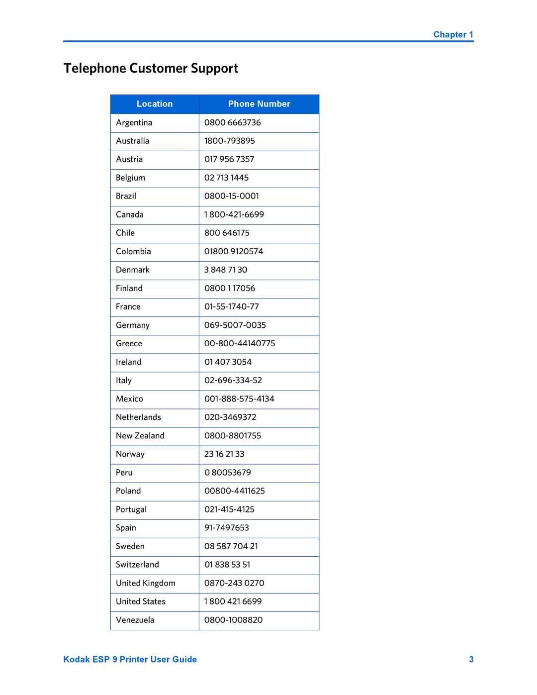Kodak ESP 9 manual Telephone Customer Support, Location Phone Number 