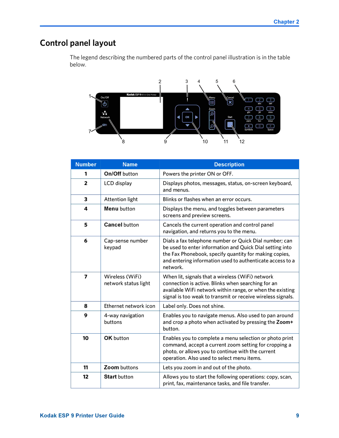 Kodak ESP 9 manual Control panel layout, Number Name Description 