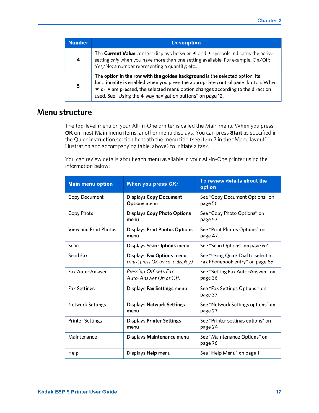 Kodak ESP 9 manual Menu structure, Displays Copy Photo Options 