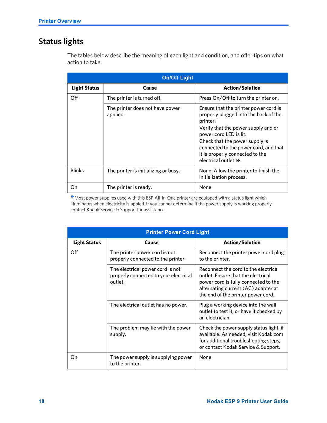 Kodak ESP 9 manual Status lights, On/Off Light, Printer Power Cord Light 