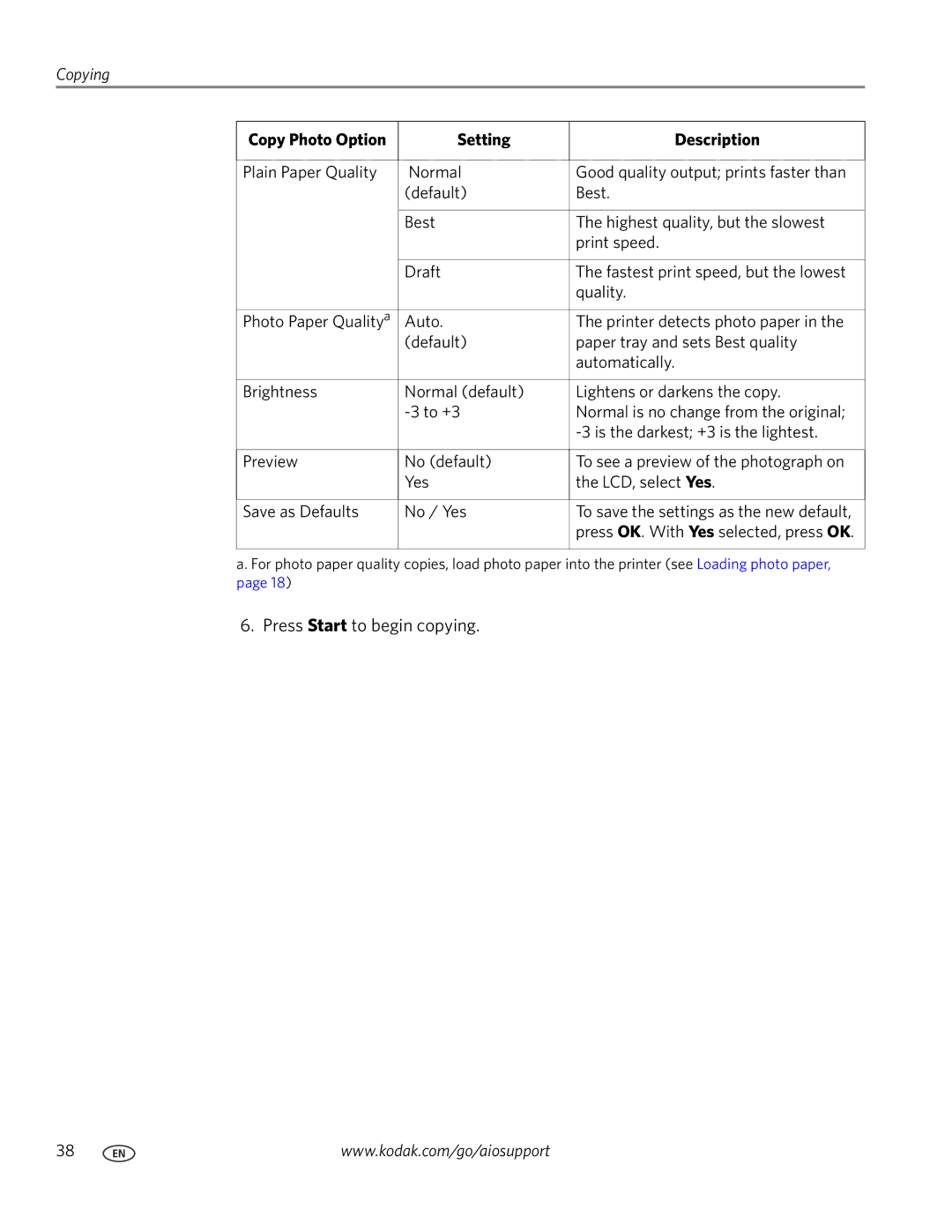 Kodak ESP C315 manual Setting Description 