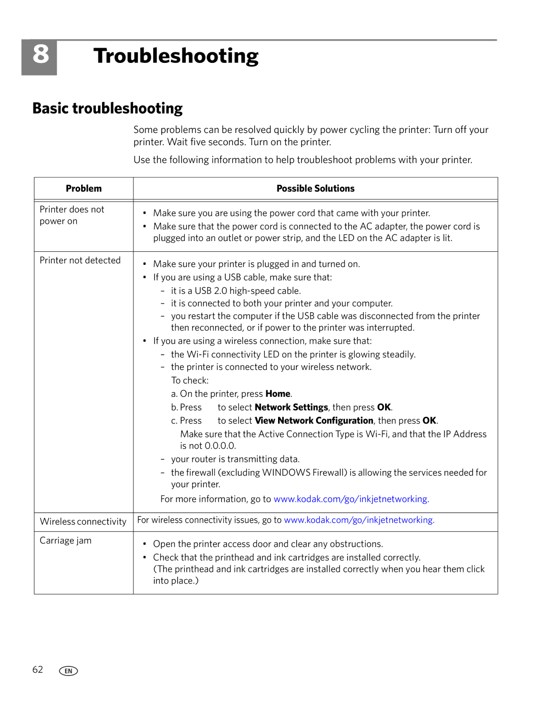 Kodak ESP C315 manual Troubleshooting, Basic troubleshooting, Problem Possible Solutions 