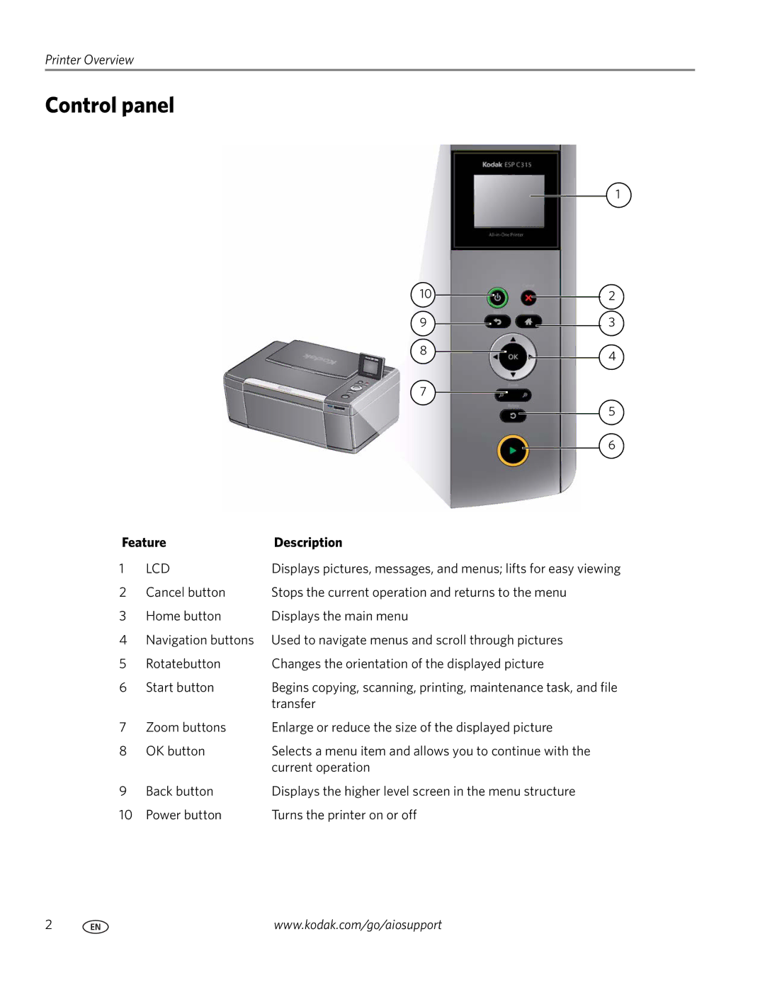 Kodak ESP C315 manual Control panel, Feature Description 