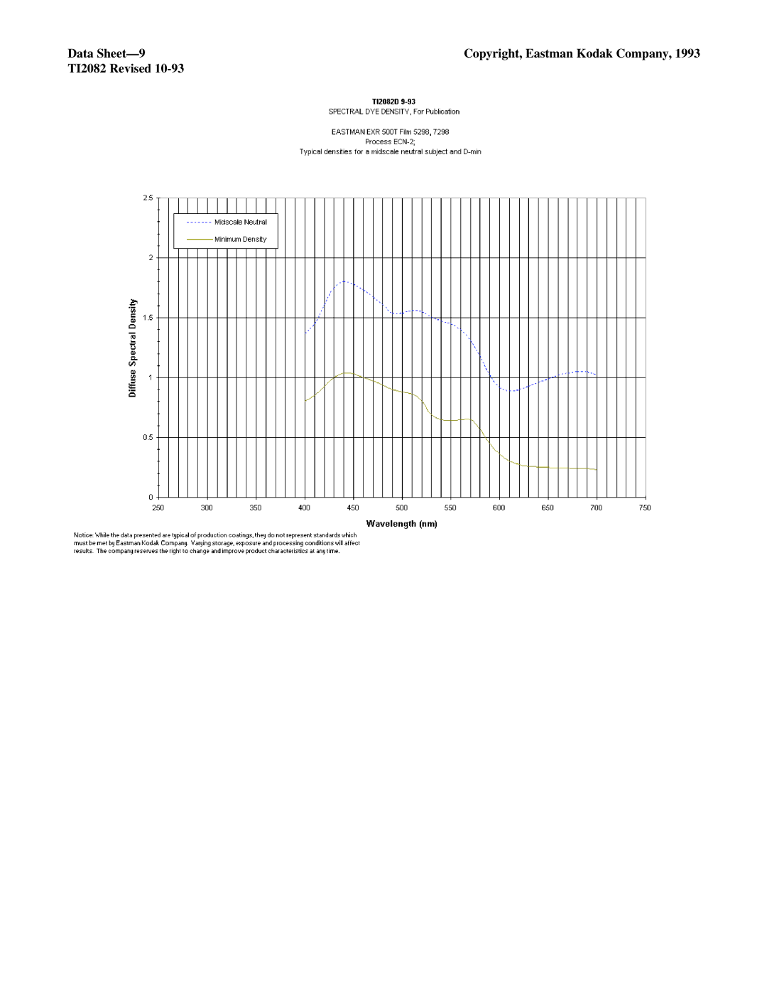 Kodak EXR 500T manual Data Sheet-9 Copyright, Eastman Kodak Company TI2082 Revised 