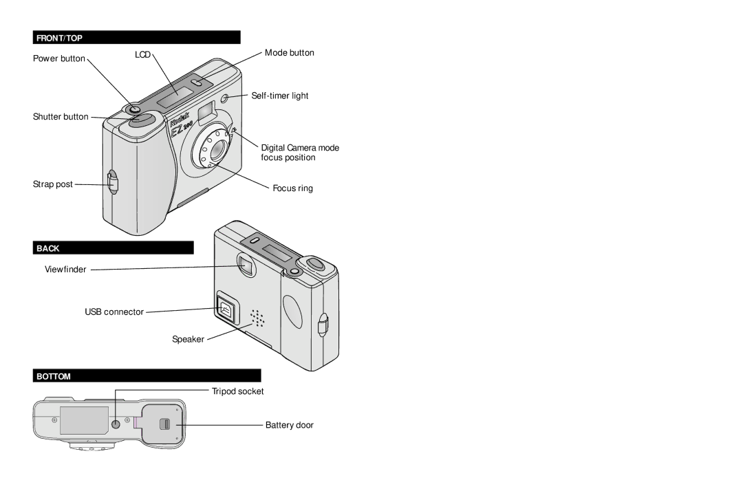 Kodak EZ 200 manual Back 